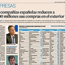 Las compaas espaolas reducen a  8.500 millones sus compras en el exterior